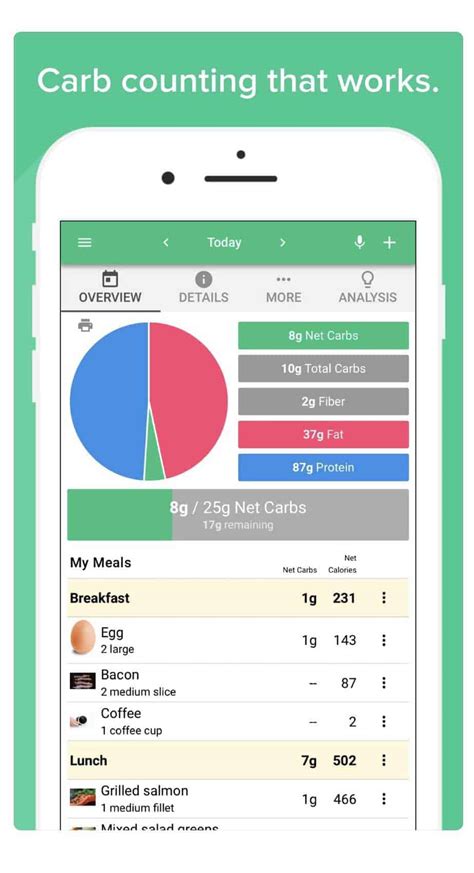 Free carb counting app for diabetics. Things To Know About Free carb counting app for diabetics. 
