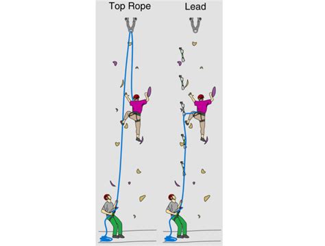 Free climbing vs lead climbing.  It is a common misconception that Both lead clim...