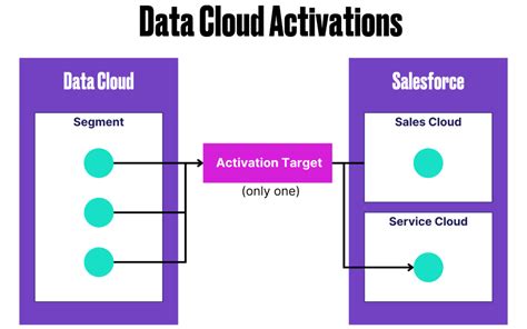 Free cloud activation code.  Your source for high-impact tech updates awaits with F...
