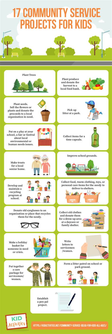 Free community service projects for students.  With busy class schedul...
