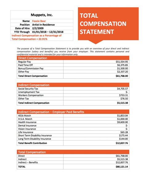 Free compensation statement template excel.  Download now! Employee Total Compensation Calcul...