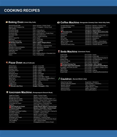 Free cooking stuff by mail.  This list will be updated on a weekly bas...