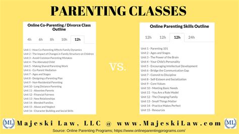 Free cps approved parenting classes online.  Once you identify a paren...