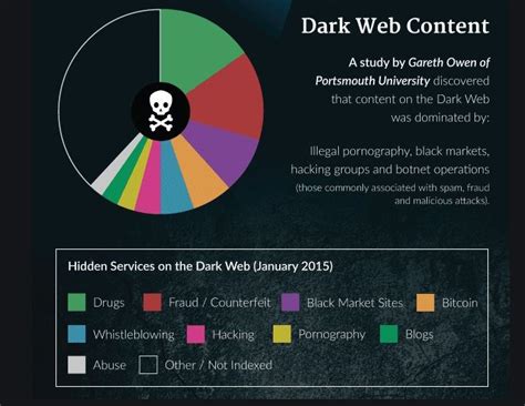 Free dark web scan. Dark web monitoring is the process of scanning through forums and sites on the dark web to identify leaked or stolen personal information, such as passwords, credit card details, and social security numbers. If your personal information is found, you’ll receive an alert and can take action to protect your privacy.. Dark web monitoring is increasingly … 