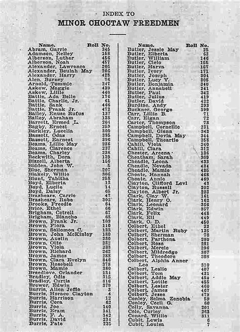Free dawes roll search. Search the Dawes Rolls, 1898–1914. Your search returned 9 results. Name Age Sex Blood ... Search card 1302: Clarence R. Free : 3: M: 1/64: 3966: Cherokee by Blood ... 