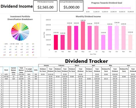 Dividend Growth Calculations, Full Dividend History, Dividend 