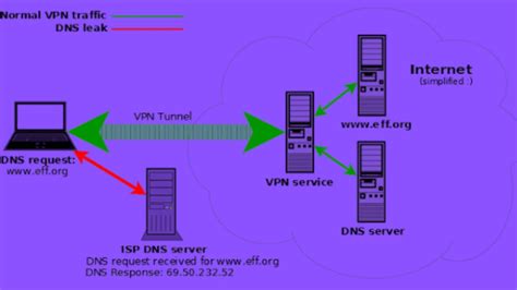 Free dns servers. Things To Know About Free dns servers. 