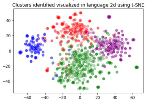 Free embedding models api.  We found is that the Use Embeddings OpenAI to easi...