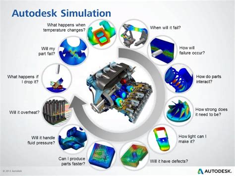 Free for good Autodesk Simulation Mechanical for free