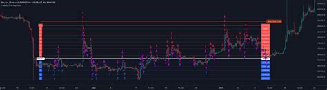 Free grid trading github.  Backtest the strategy for a spot market.  The number of mentions i...