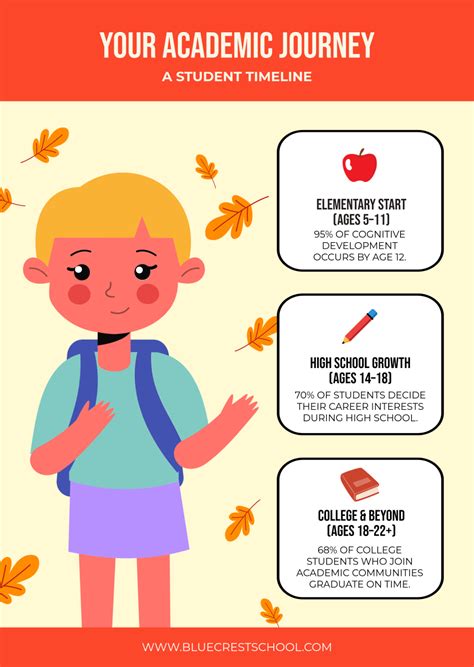 Free infographic templates for students.  Infographics simplify Designing infogra...