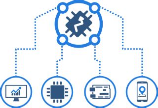 Free iot simulator. .  ThingsBoard combines scalability, fault-tolerance and performance so you ...