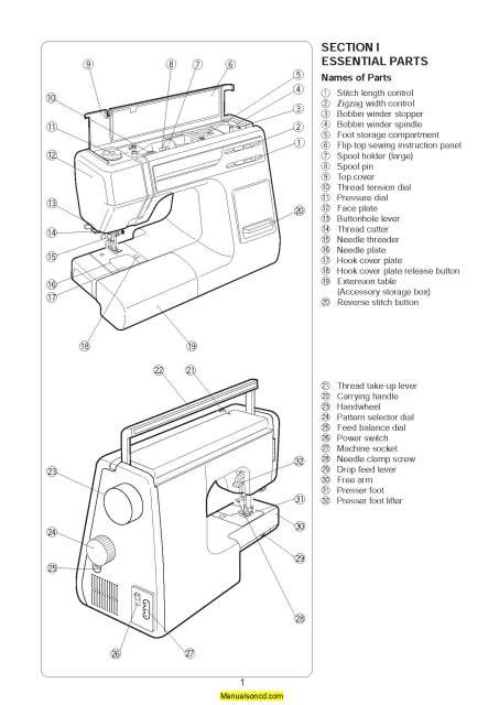 Free janome sewing manual for 3000. - So wurde brot aus halm und glut..
