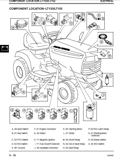 Free john deere lt155 service manual. - Kia sephia factory workshop service repair manual download.