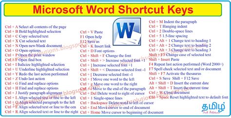 Free keys MS Word software