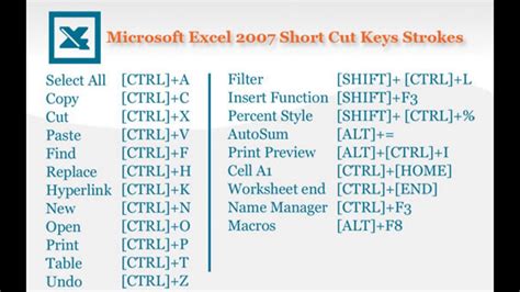 Free keys microsoft Excel 2009 open