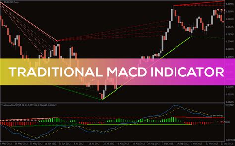 Free macd charts.  This article will explore the pros and The Traditional MACD Indicator ...
