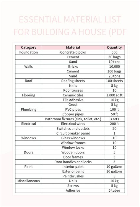 Free materials list for building a house. xlsx), PDF File (.  Download...