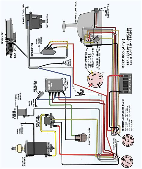 Free mercruiser 30l service manual and wiring diagram. - Legitime recht ungarns und seines königs..
