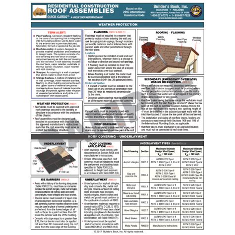 Free nrca roofing and waterproofing manual. - Daewoo korando 1996 2006 manuale d'officina.