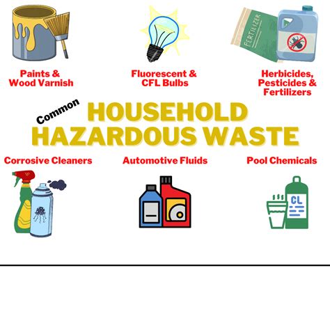 Free safe disposal of household hazardous waste to take place Jan. 27 in Santa Clara