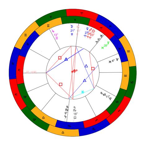 Navamsa D9/Harmonic 9th Chart - Astrology Online Calculator. Date of 