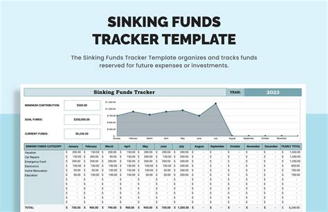 Free sinking fund excel template.  May 2, 2025 · Use this free sinking funds tracker...