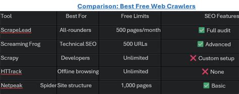 Free site crawler.  LibreCrawl is a powerful, free SEO crawler with unlimited URLs, JavaScript r...