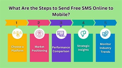 Free sms online.  We also offer additional features for dedicated users who ne...