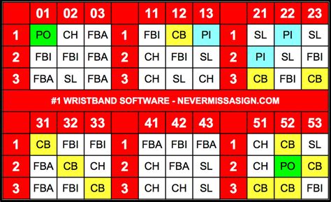 Softball wristband template pitching defense coach example Free softball wristband template Baseball template wristband peterainsworth Baseball wristband template Football sheet play wristband template softball call game side offensive organization front baseball templates sign never system miss welcome …