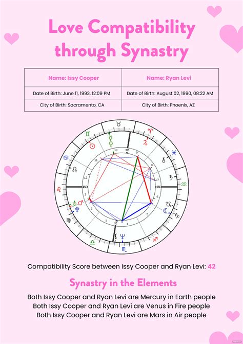 Free synastry horoscope. LoveMatch measures strength and suitability of the contacts between all the planets - that means drives - in your individual birth chart with all the planets in ... 
