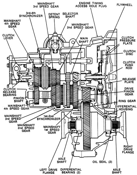 Free transaxle 5 speed repair manual. - John deere 316 deck operators manual.