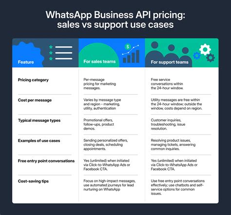 Free trial whatsapp api.  You can sign up here.  Explore WhatsApp API pricing plans by GreenAd...