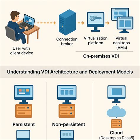 Free vdi server.  A private school in the US typically means fee-taking.  Onl...