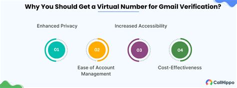 Free virtual number for sms.  Try a virtual number for gmail registration now.  ...