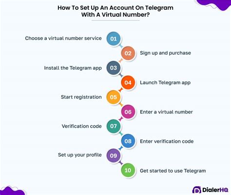 Free virtual number for telegram 2024.  The process begins when you select a vi...