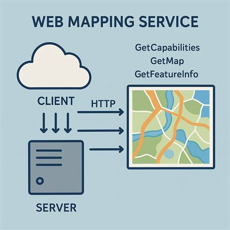 Free web map service url.  If something is "free" it is without charge.  Regarding your ...