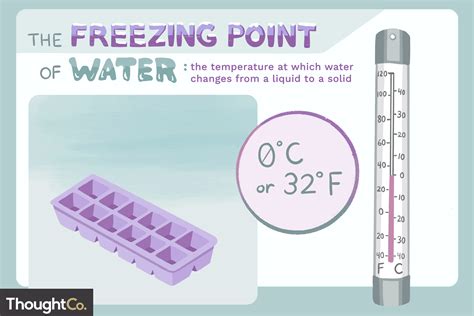 Free zyn points. The freezing points of mixtures of different liquids, or of liquids with solids dissolved in them, change in accordance with the properties of the constituents in a similarly predictable way. Water has a … 