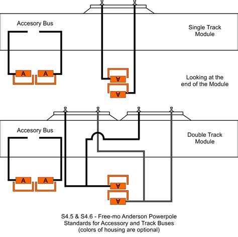 Free-mo Standards & Recommended Practices …