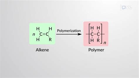 Free-radical Polymerization Reaction of Alkenes - JoVE