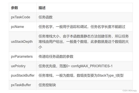 FreeRTOS任务创建函数“xTaskCreate”分析 - CSDN博客