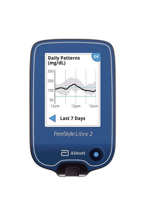FreeStyle Libre 2 Sensor + Libre 2 Reader Diabetic Outlet