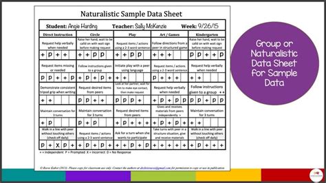 Freebie and Considerations in Data Collection for Instruction ABA