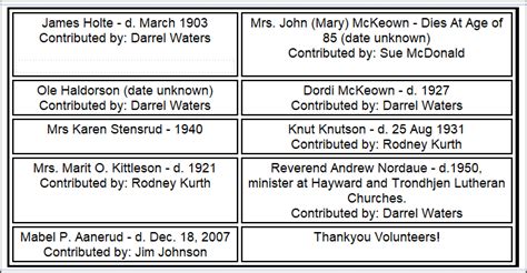 Freeborn county death notices today.  Enriched data and specifics regarding the demise ...