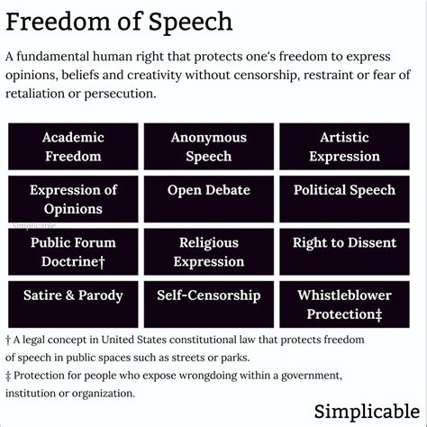 Freedom Of Speech What Is The Legal Definition And How It Is Everyones Right To Use It