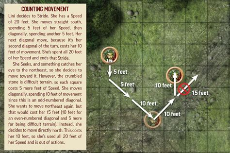 Freedom of movement pathfinder 2e. Things To Know About Freedom of movement pathfinder 2e. 