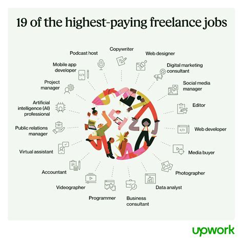 Freelance Job in Branding & Logo Design - upwork.com