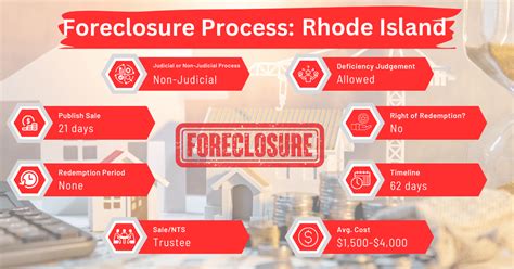 Freelancing and More Blog Foreclosure redemption rights in Rhode Island