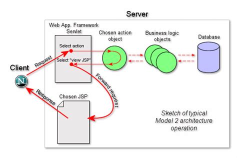 Freemarker if string equals. htm').  Freemarker Manual But I still havent got...