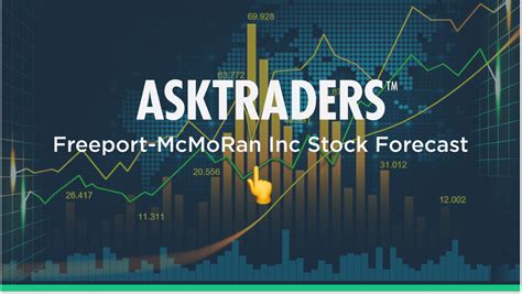 Freeport-mcmoran inc stock. Things To Know About Freeport-mcmoran inc stock. 